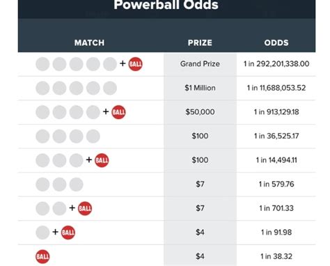 how does the powerball lotto work|Powerball FAQs .